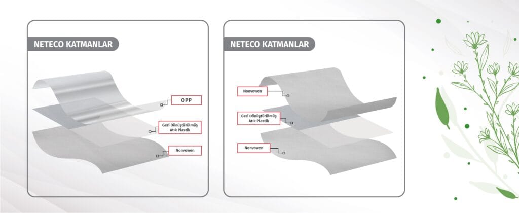 katman