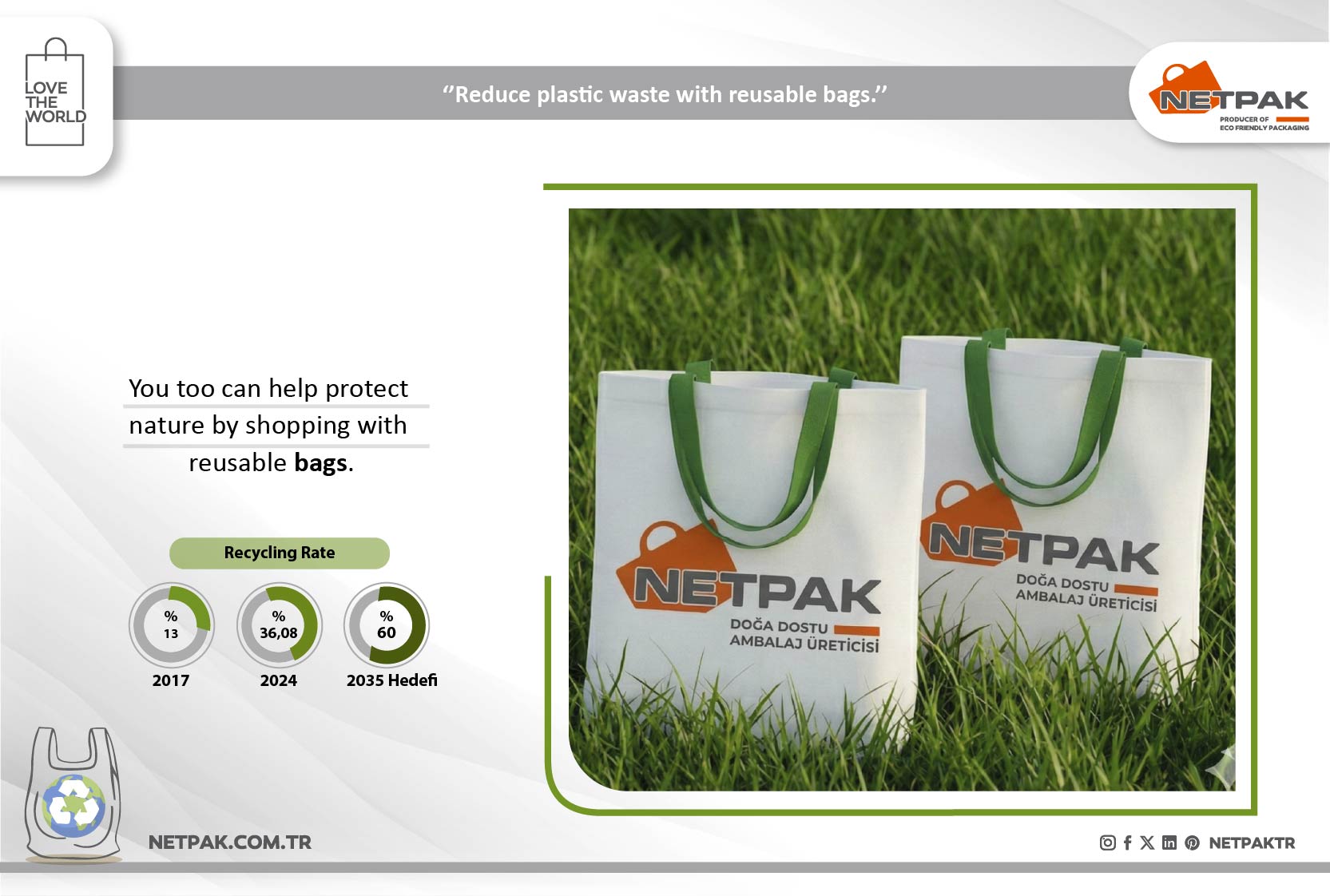 2.6 Million Tons of Plastic Waste Averted Through Reduced Plastic Bag Usage