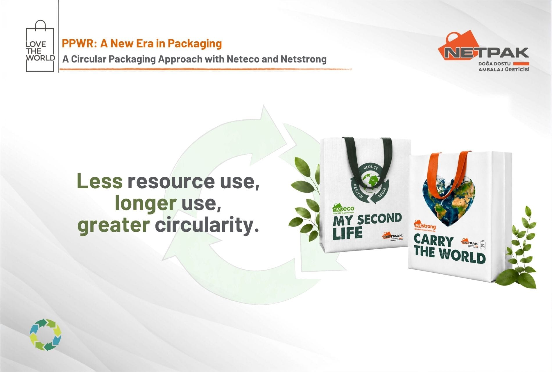 PPWR Neteco and Netstrong reusable packaging solutions by Netpak