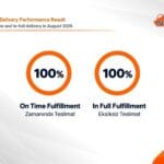 100% Delivery Performance Result