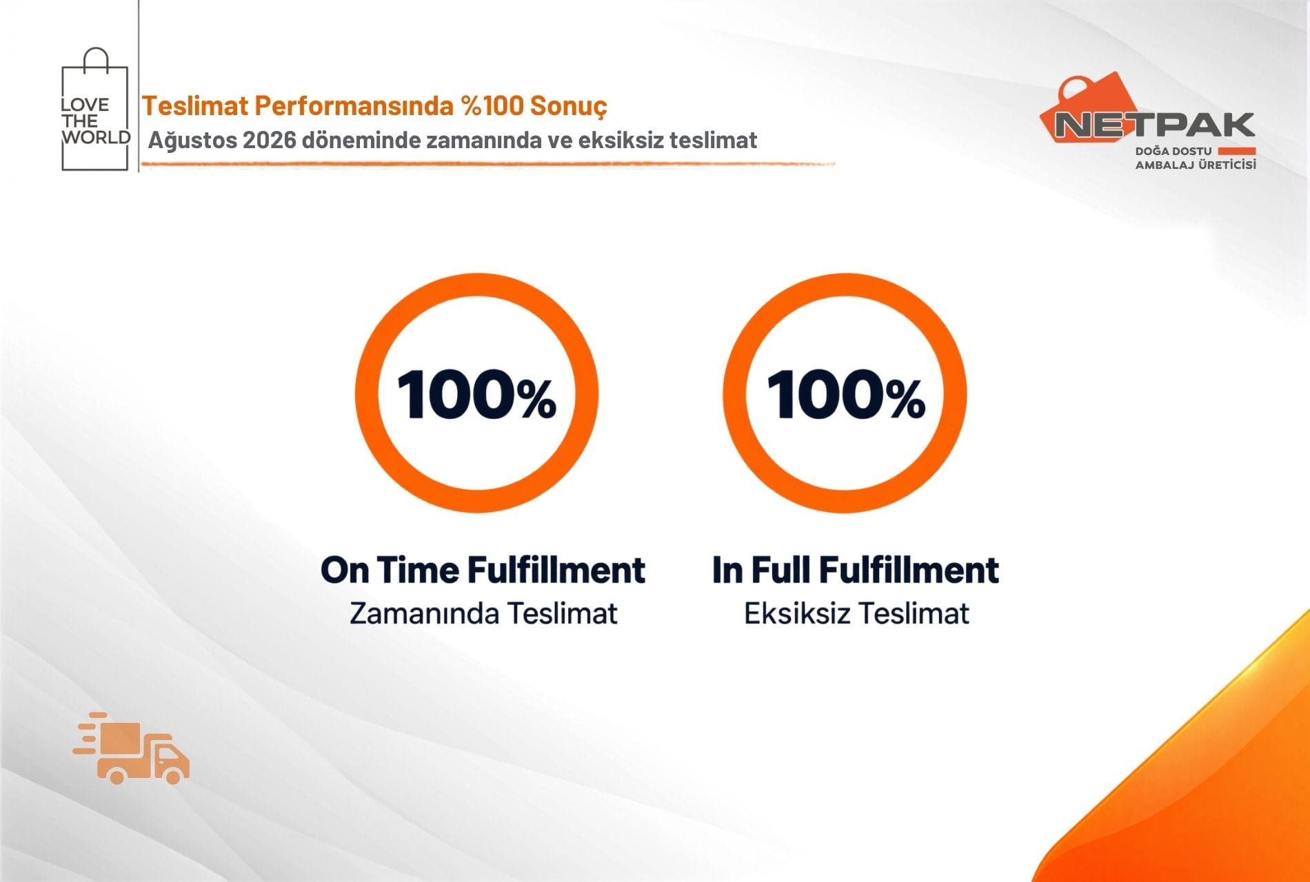 Teslimat Performansında yüzde yüz Sonuç